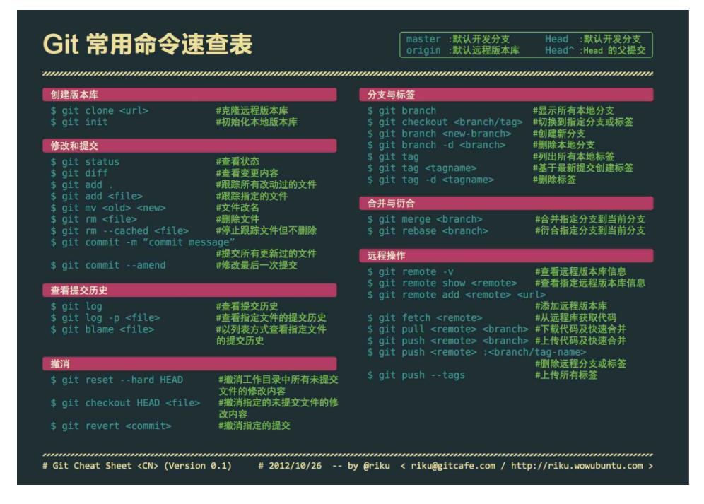 执行git reset --hard后怎么恢复原来的文件？